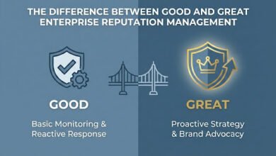 The Difference Between Good and Great Enterprise Reputation Management