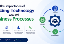 The Importance of Building Technology Around Business Processes